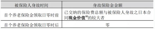 泰康惠赢人生成人版怎么样?泰康惠赢人生年金险好不好