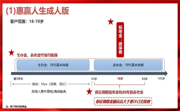 泰康惠赢人生成人版怎么样?泰康惠赢人生年金险好不好