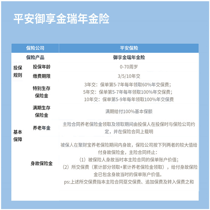 平安御享金瑞年金险怎么样?有哪些优势?值得买吗?