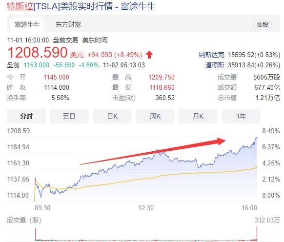 特斯拉上线零首付金融产品，这么做的原因是什么，特斯拉股价上涨的原因是什么