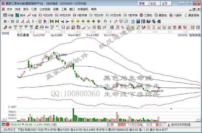 食品加工制造板块走强 加加食品上调食品调料价格