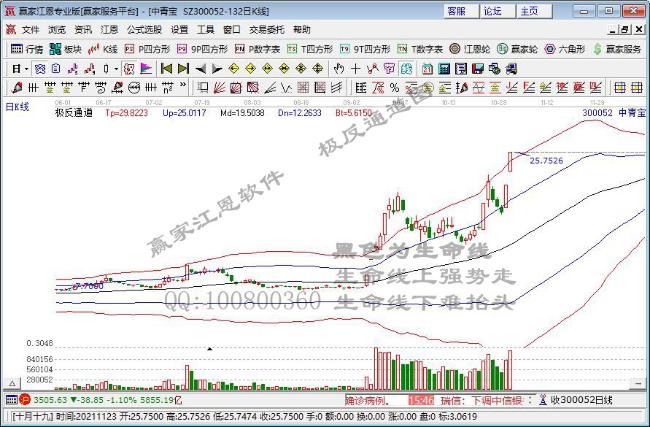 沪指收复3500点 北向资金净买入12.05亿元