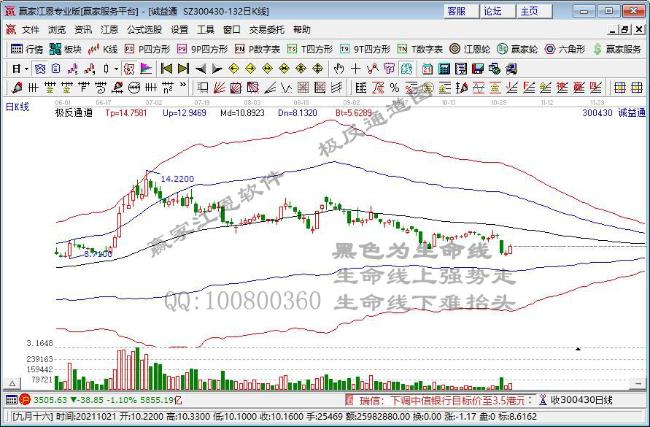 诚益通2021年限制性股票激励业绩考核目标相对较低 被要求说明依据及合理性
