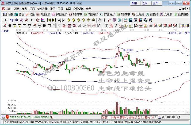 今日突破年线个股乖离率排名一览（2021年11月4日)