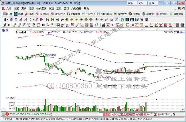 今日突破半年线个股乖离率排名一览（2021年11月4日)