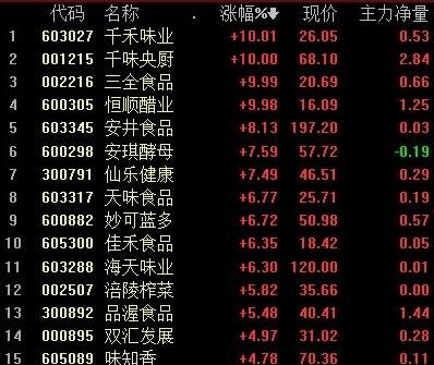 多家食品龙头集体提价，究其原因是因为什么，食品价格上涨会带来什么影响
