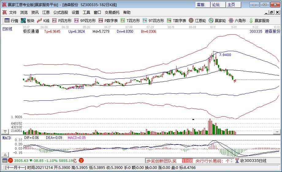 明起新一轮寒潮来袭雨雪降温齐上线，未来几天的天气情况如何，寒潮来袭利好哪些股票