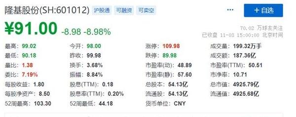隆基股份为何盘中大跌，隆基股份是干什么的，隆基股份的竞争优势是什么