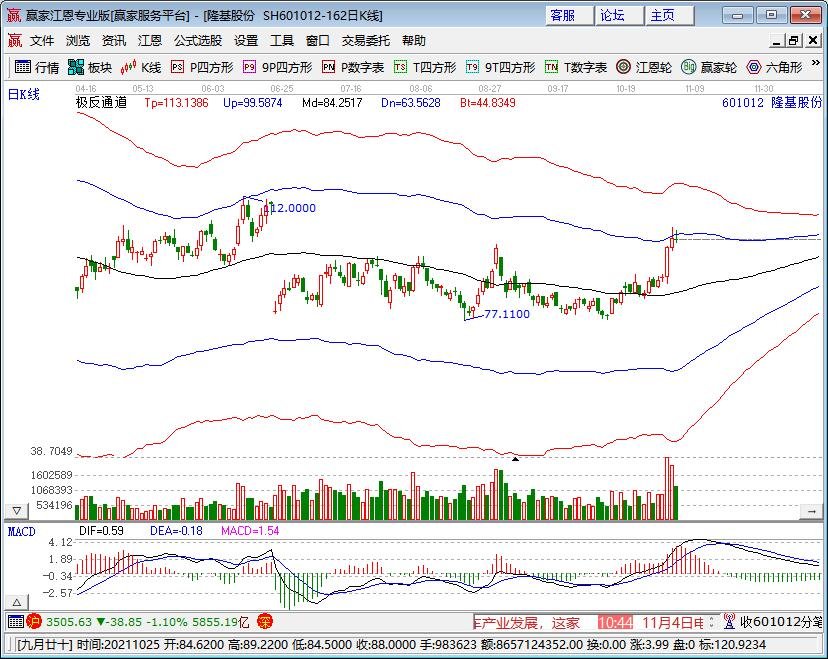 隆基股份为何盘中大跌，隆基股份是干什么的，隆基股份的竞争优势是什么