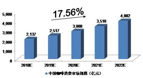 上海咖啡馆数量全球第一，目前一共有多少家咖啡馆，咖啡产业额的市场现状如何