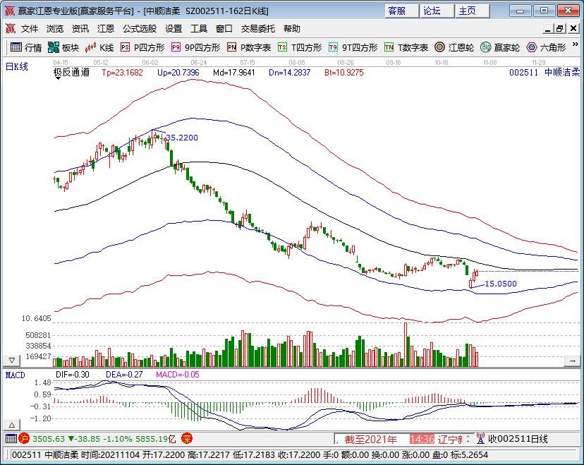 纸业迎来今年第二波涨价潮，是怎么回事，影响纸浆价格的因素有哪些