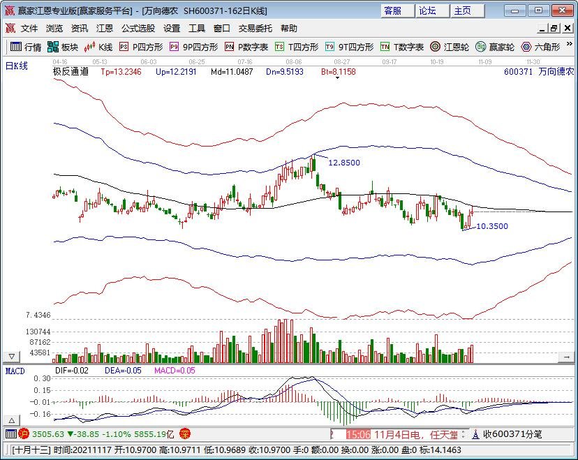 不少地区绿叶菜价格开始明显回落，之前为何绿叶菜价格上涨明显，农业种植概念股一览