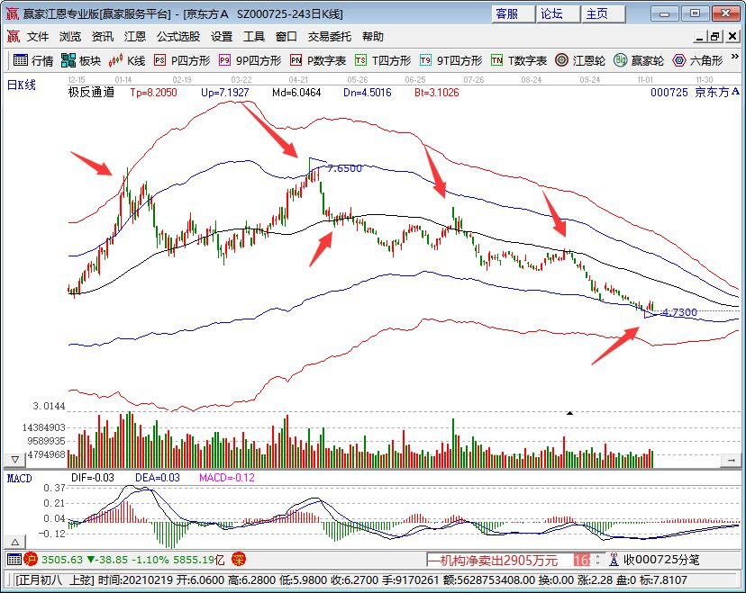 京东方成苹果面板供应商如何解读，京东方的第一股东是谁，面板概念股一览