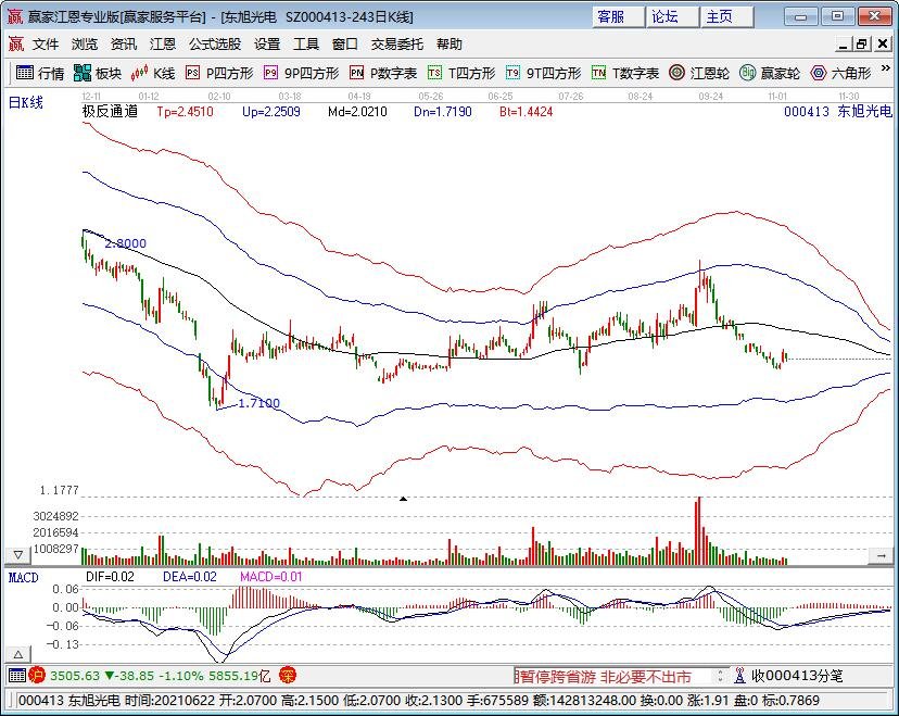 京东方成苹果面板供应商如何解读，京东方的第一股东是谁，面板概念股一览