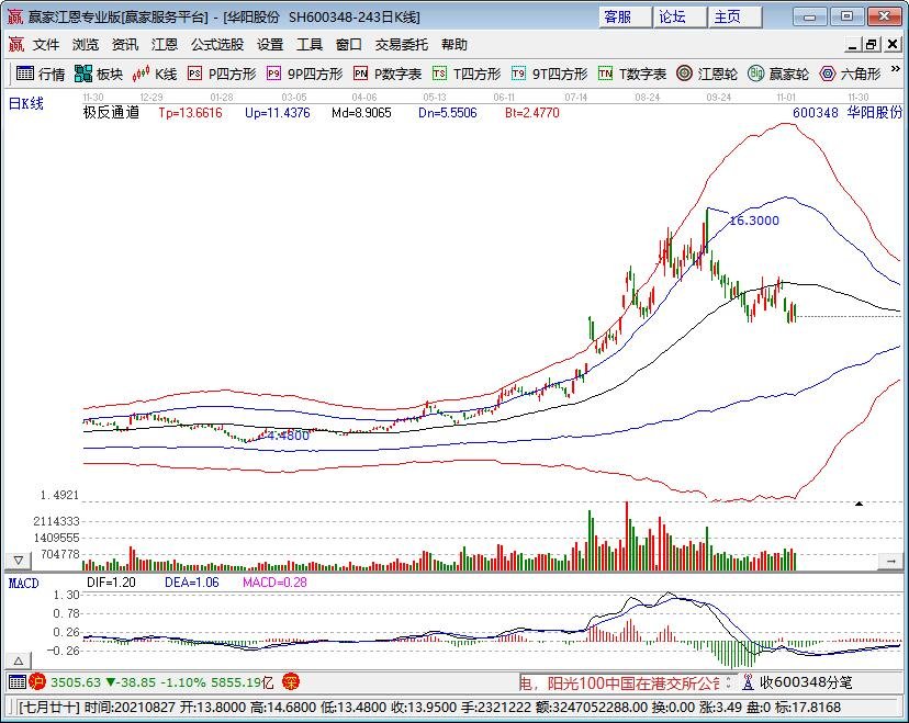 北方暴雪即将上线，未来十天的天气情况如何，暴雪利好哪些股票