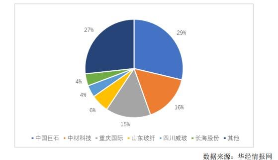 111001山玻转债中签号是多少及山玻发债债券评级，山玻转债公司如何
