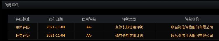 111001山玻转债中签号是多少及山玻发债债券评级，山玻转债公司如何