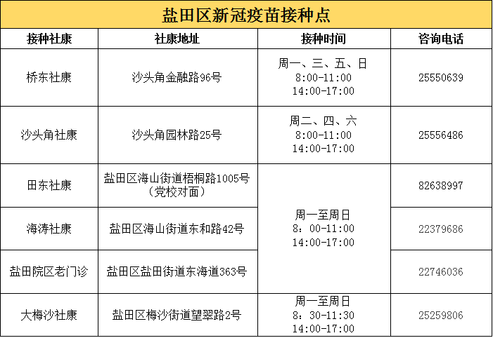 2021深圳盐田区新冠疫苗加强针接种点