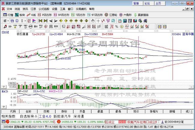 蓝海华腾股权激励授予价格过低：深交所要求说明定价依据和合理性