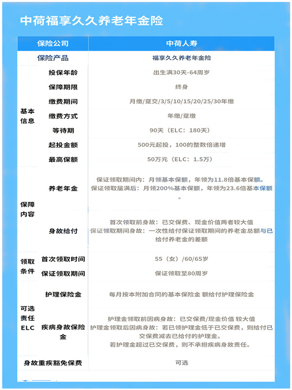 中荷人寿福享久久年金险怎么样?有哪些优缺点?值得买吗?