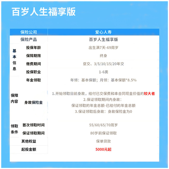 百岁人生养老年金险怎么样?收益如何?可靠吗?