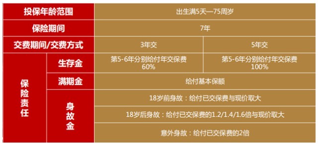 2022太平洋开门红!太保鑫享事诚庆典版怎么样?收益高吗?哪里买