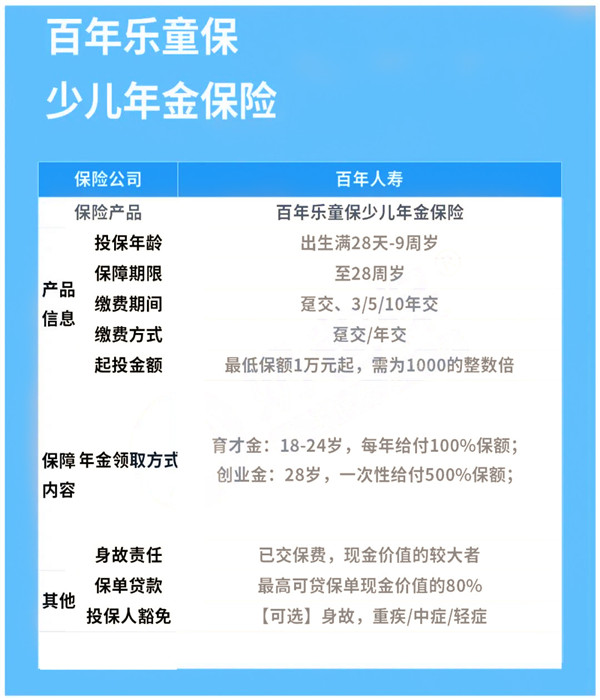 百年人寿乐童保教育金怎么样?收益高吗?值得买吗?