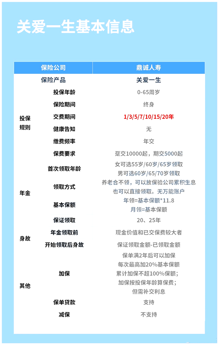鼎诚人寿关爱一生怎么样?性价比高吗?值得买吗