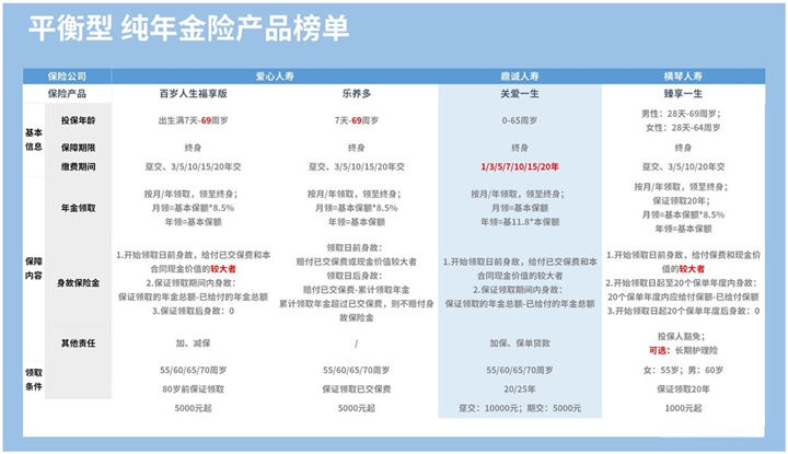 鼎诚人寿关爱一生怎么样?性价比高吗?值得买吗