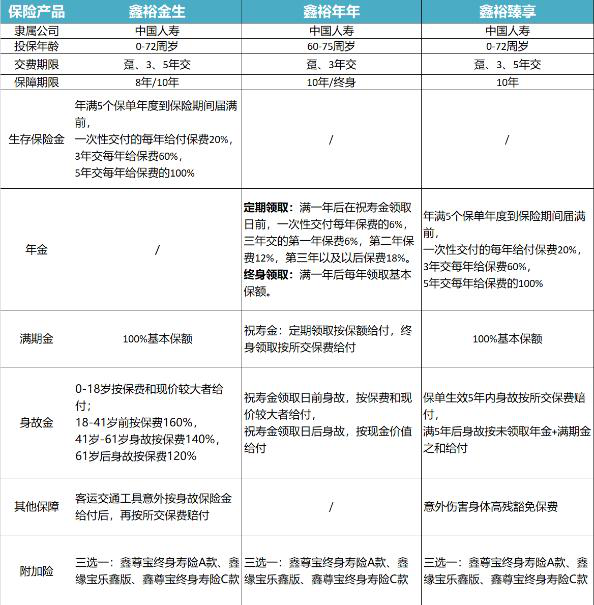 中国人寿开门红产品2022,中国人寿2022开门红产品有哪些?产品测评