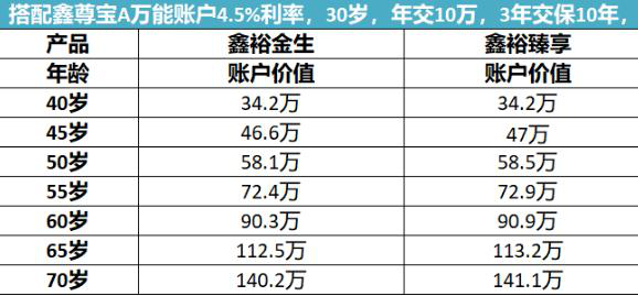 中国人寿开门红产品2022,中国人寿2022开门红产品有哪些?产品测评