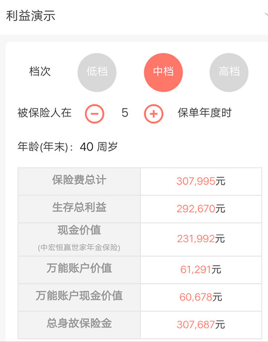 中宏人寿2022开门红,中宏恒赢世家年金险怎么样?多少钱?在哪买?