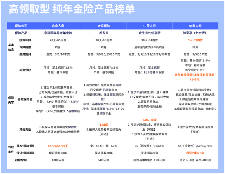 2021理财险排行榜!今年哪款理财险值得买?收益更高?
