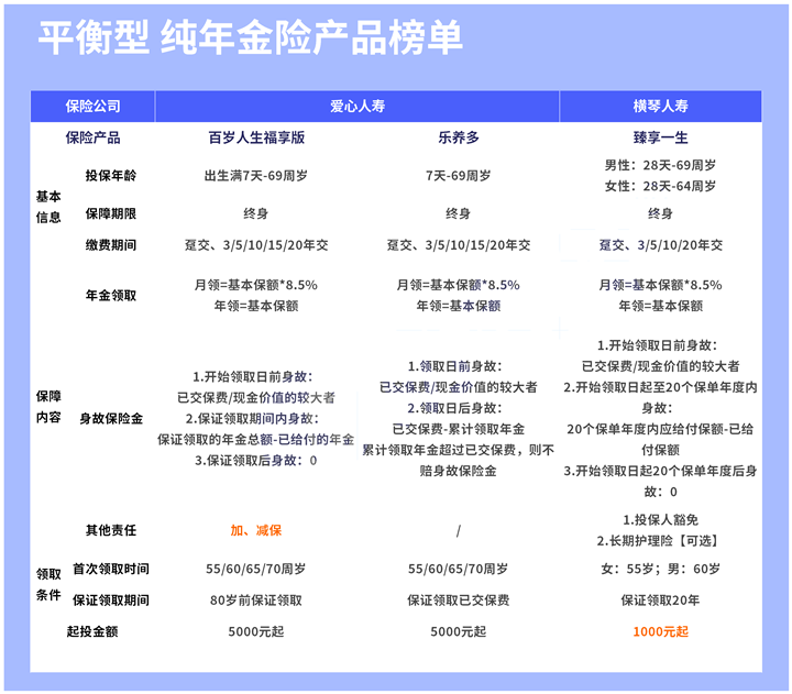 2021理财险排行榜!今年哪款理财险值得买?收益更高?