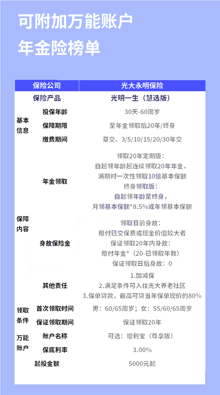 2021理财险排行榜!今年哪款理财险值得买?收益更高?