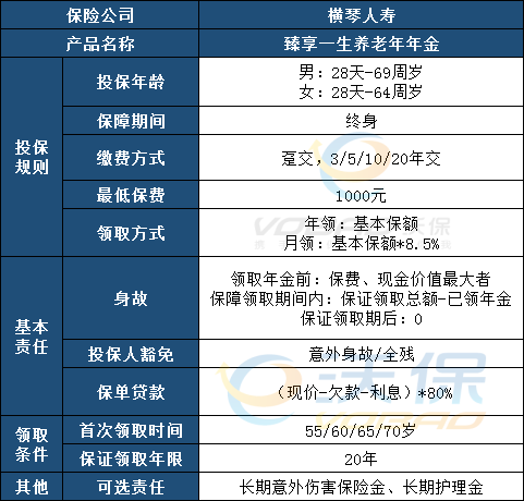 横琴臻享一生养老年金缺点?臻享一生10年交还是20年交划算