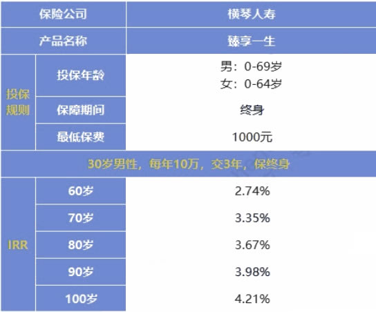 横琴臻享一生养老年金缺点?臻享一生10年交还是20年交划算
