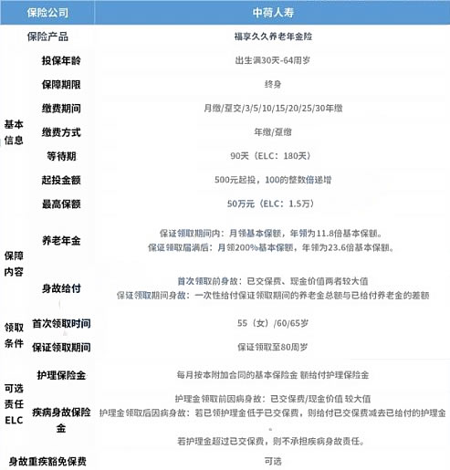 2021中荷福享久久养老年金险值得买吗?收益怎么样?有坑吗