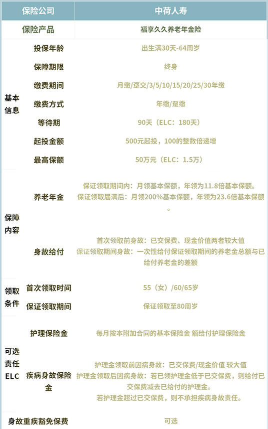 领25年！福享久久年金险收益如何？多少钱？
