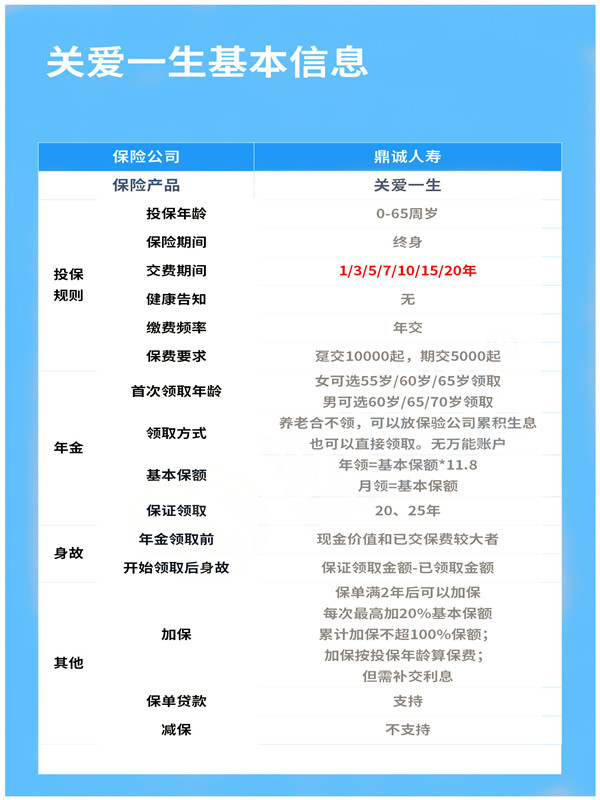鼎诚人寿关爱一生年金险怎么样?有哪些优势?值得买吗?
