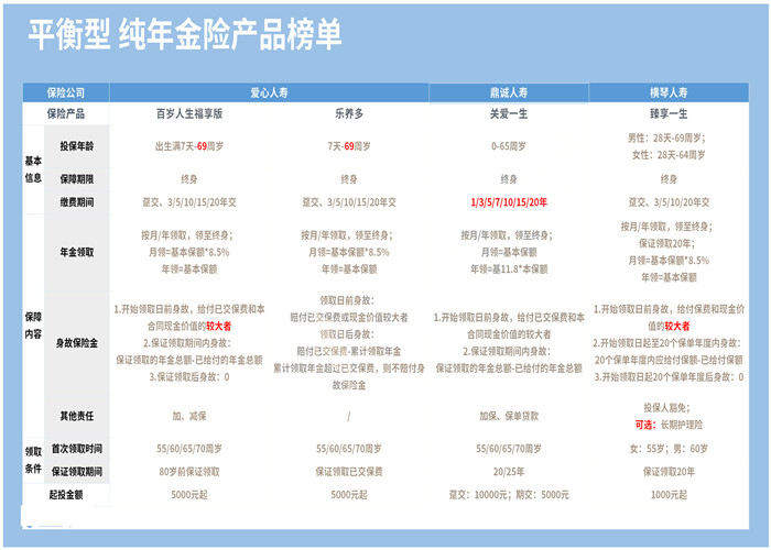 鼎诚人寿关爱一生年金险怎么样?有哪些优势?值得买吗?