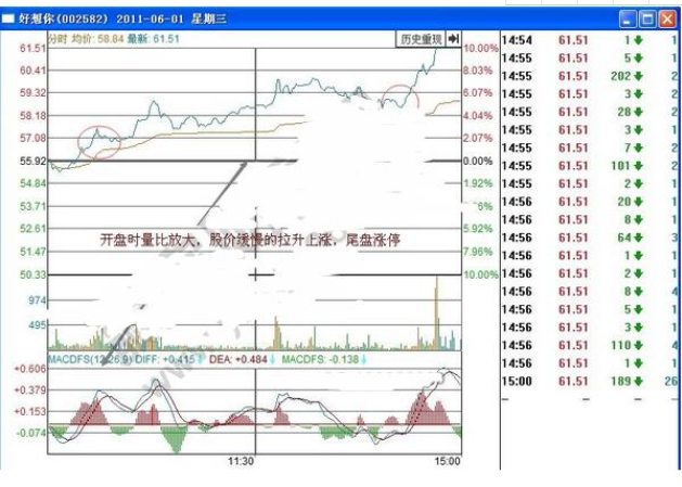股票怎样闪电买入 闪电买入的技巧