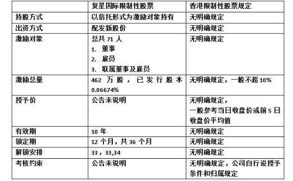 限制性股票激励计划特点有哪些，怎么运作的