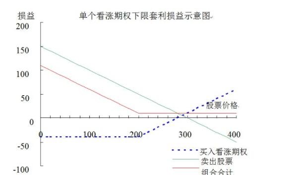 怎么看涨期权和跌期权，掌握K线的经典形式