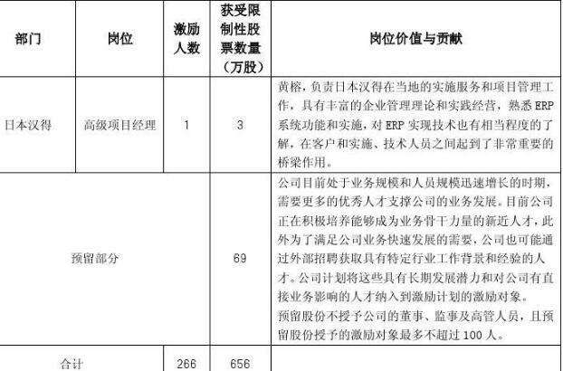 限制性股票激励计划特点有哪些，怎么运作的