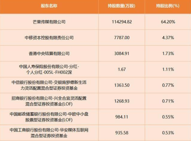 公司分的股票怎么卖？分得股票后期应该怎么做？