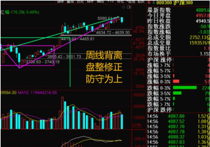股票中BBI的技巧 通过BBI来判断K线走势