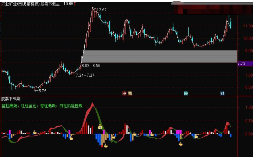 股票中BBI的技巧 通过BBI来判断K线走势