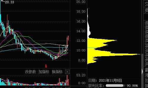 为什么大家都看好的股票容易吃面？应该注意什么？