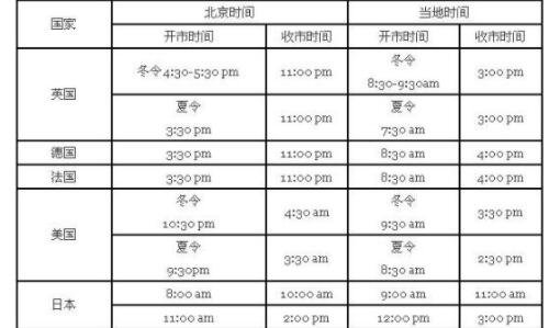 上证如何实现隔夜交易股票？怎么操作